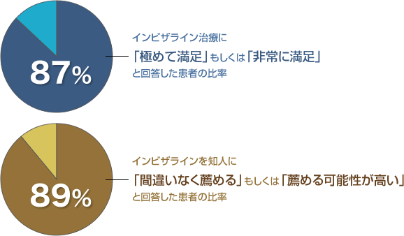 インビザライン